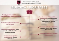 Budžeta prioritātes