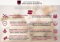Darbības virzieni