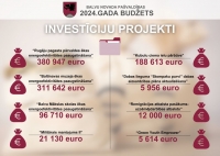 Investīciju projekti