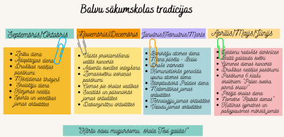 Balvu sākumskolas tradīcijas