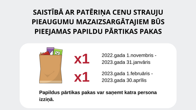 Par grozījumiem Eiropas Atbalsta fonda vistrūcīgākajām personām atbalsta saņemšanas nosacījumos