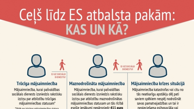 Informatīvais materiāls “Ceļš līdz ES atbalsta pakām: kas un kā?”