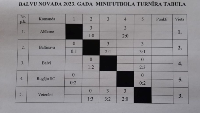 Balvu novada 2023.gada minifutbola turnīrs