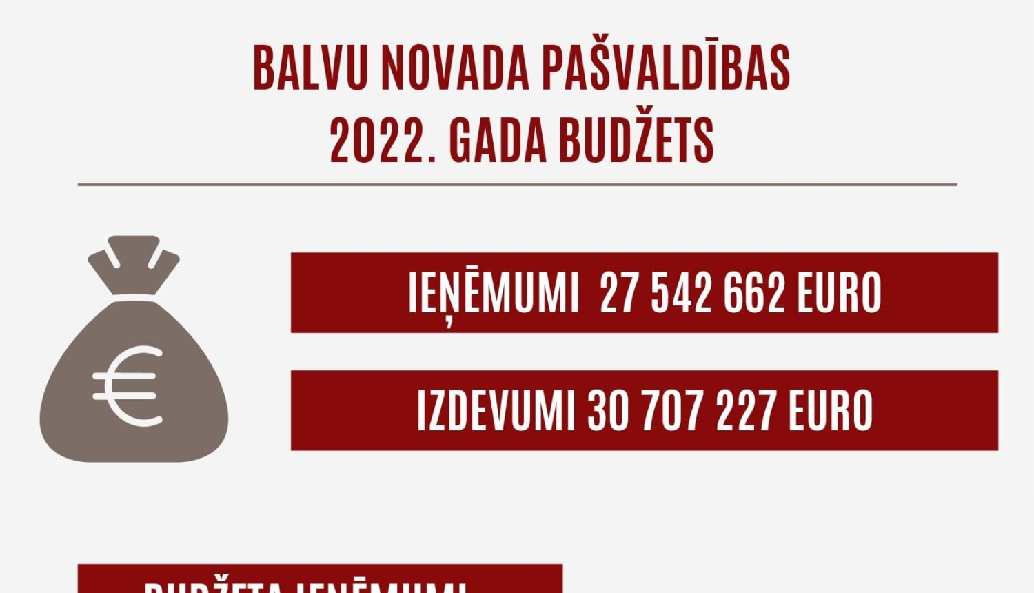 Pieņemts pirmais jaunizveidotā novada budžets