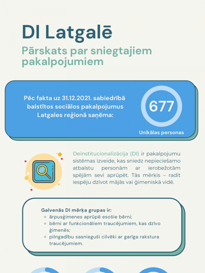 Sniegtie pakalpojumi 2020. gadā un aktualitātes projektā “DI Latgalē”