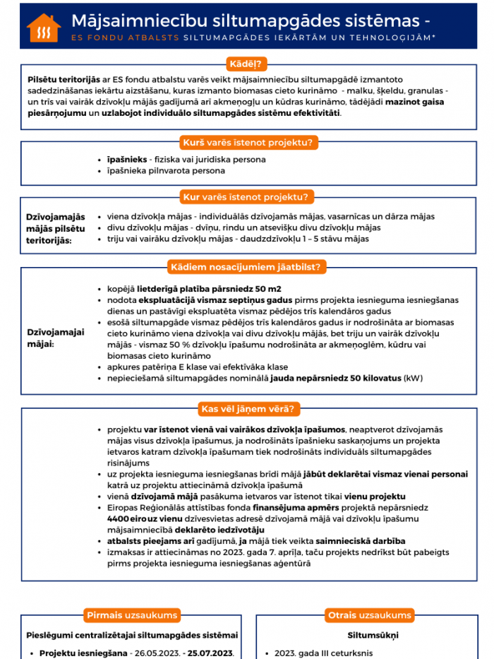 paredzēts atbalsts dzīvojamo māju pieslēgšanai efektīvām centralizētajām pilsētu siltumapgādes sistēmām