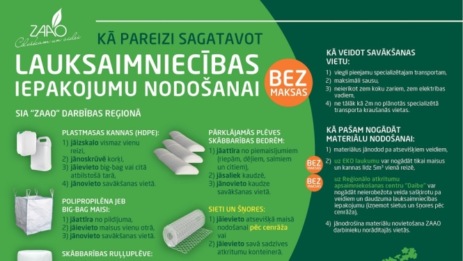 Lauksaimniecībā izmantotā iepakojuma bezmaksas nodošanas iespējas ZAAO darbības reģionā