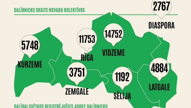 XXVII Vispārējie latviešu Dziesmu un XVII Deju svētku dalībnieku statistika