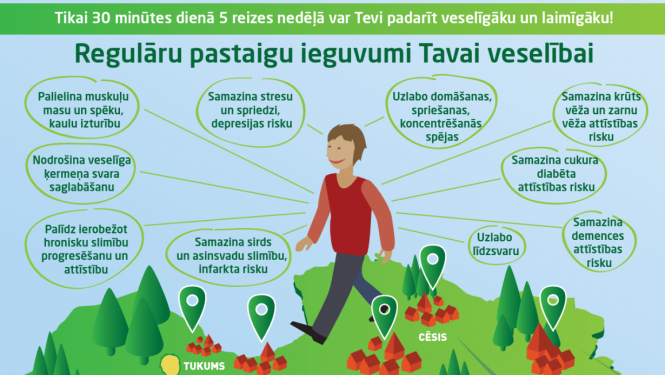 Pasaules veselības diena