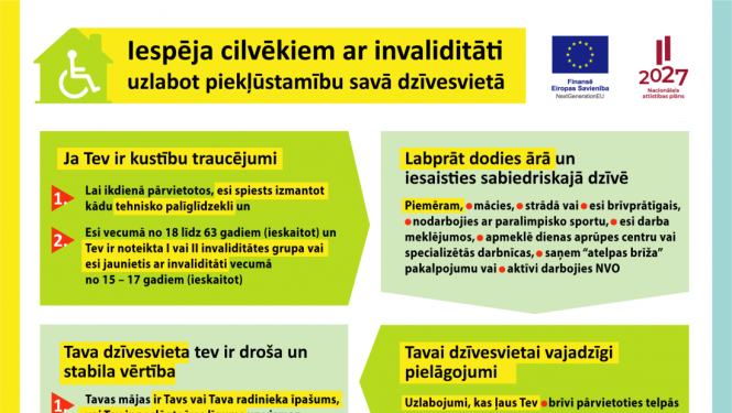 Plānots atbalsts cilvēkiem ar invaliditāti mājokļa vides pieejamības nodrošināšanā