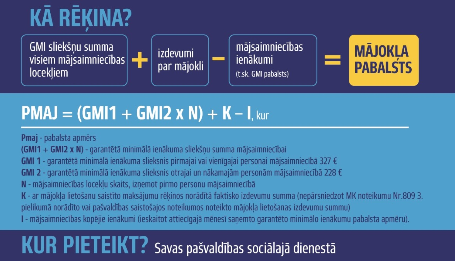 Jauna mājokļa pabalsta aprēķināšanas kārtība