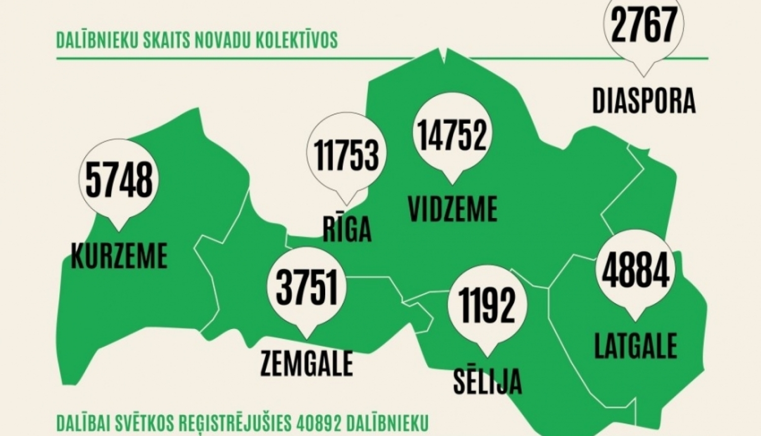 XXVII Vispārējie latviešu Dziesmu un XVII Deju svētku dalībnieku statistika
