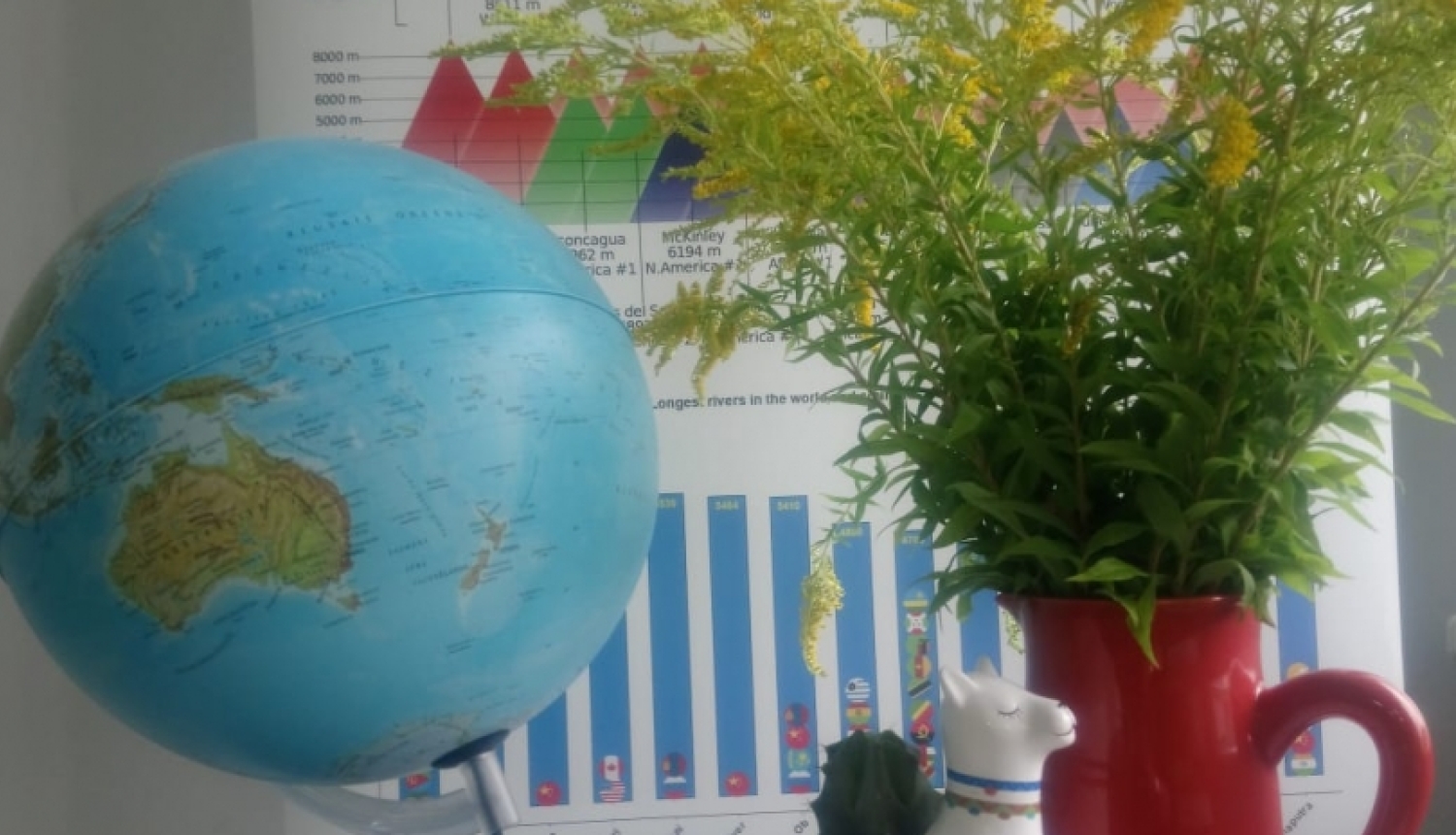 Ģeogrāfijas skolotāji iesāk 2023./2024.mācību gadu